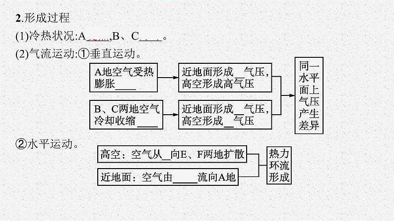 第二单元 从地球圈层看地表环境 第一节 第2课时 大气的运动课件PPT第6页