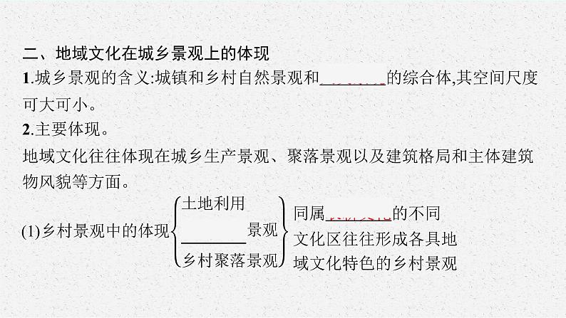 第二单元 第二节 地域文化与城乡景观课件PPT07