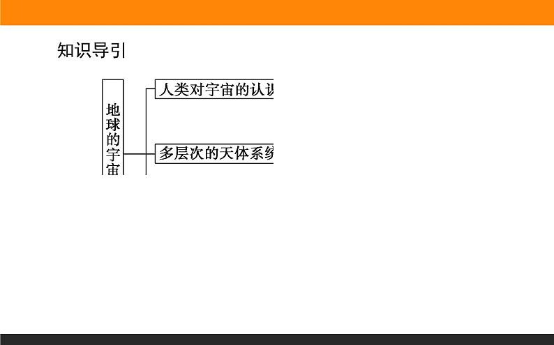 1.1地球的宇宙环境课件PPT第3页
