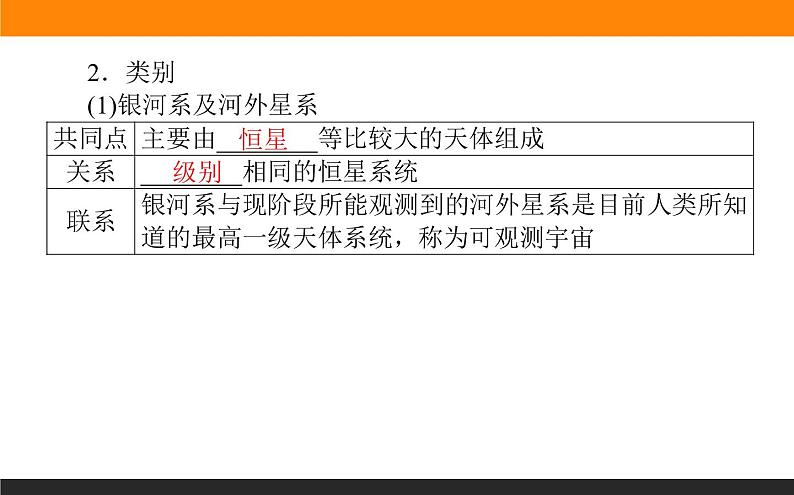 1.1地球的宇宙环境课件PPT第7页