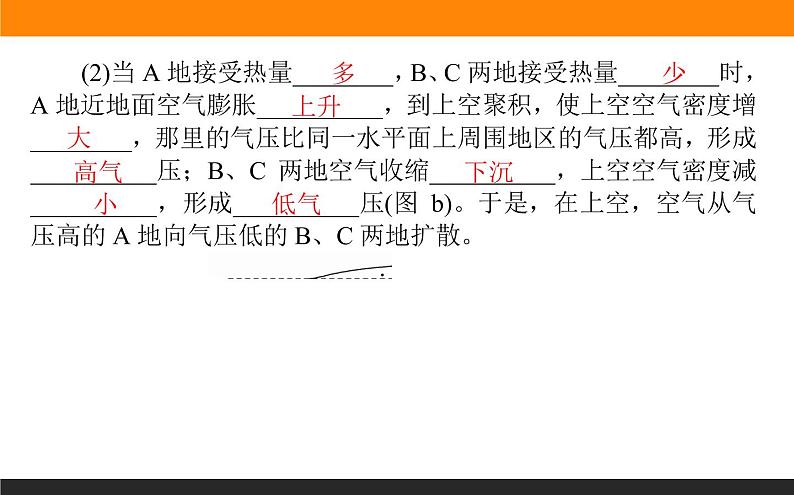 3.3大气热力环流课件PPT第6页