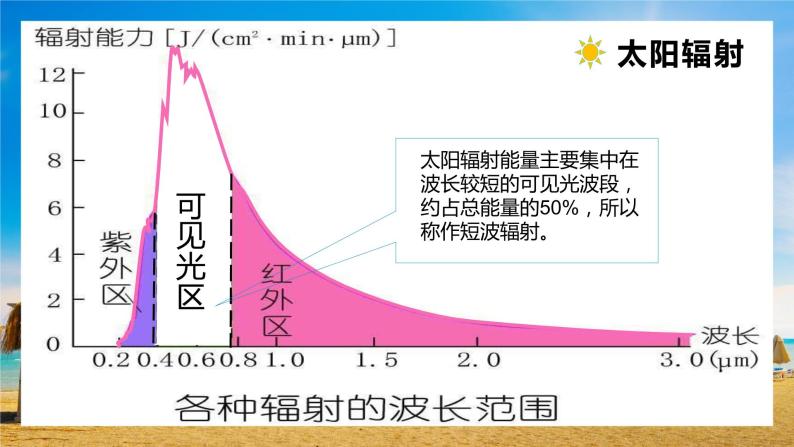 1.2 太阳对地球的影响课件PPT08