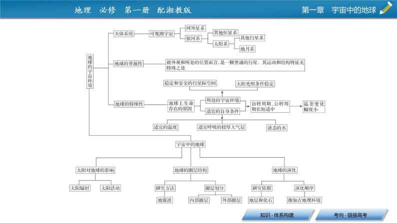 第1单元 单元整合提升课件PPT03