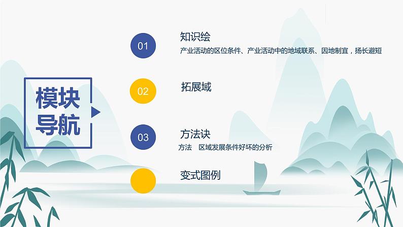 第三章第一节 产业活动的区位条件和地域联系课件PPT03