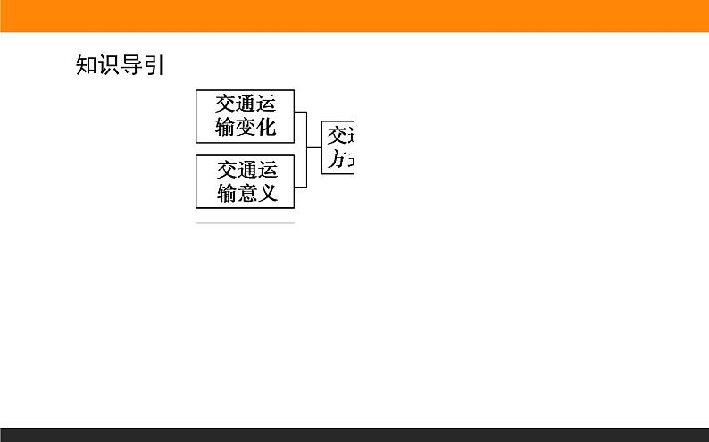 4.1交通运输与区域发展课件PPT第3页