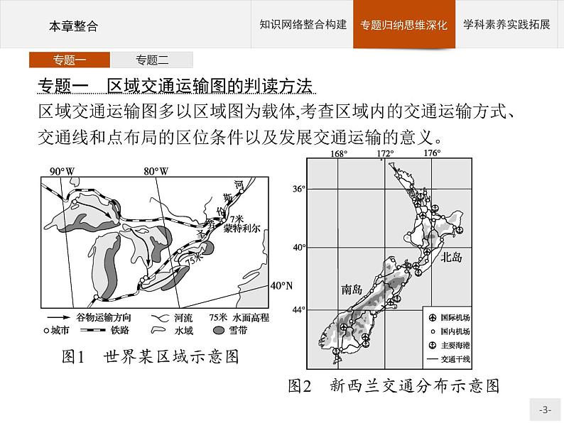 第四章 本章整合课件PPT03