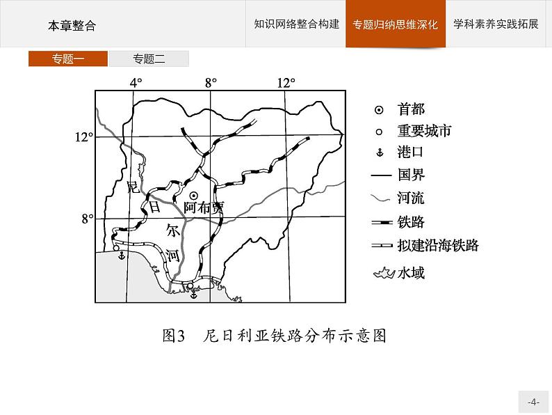 第四章 本章整合课件PPT04