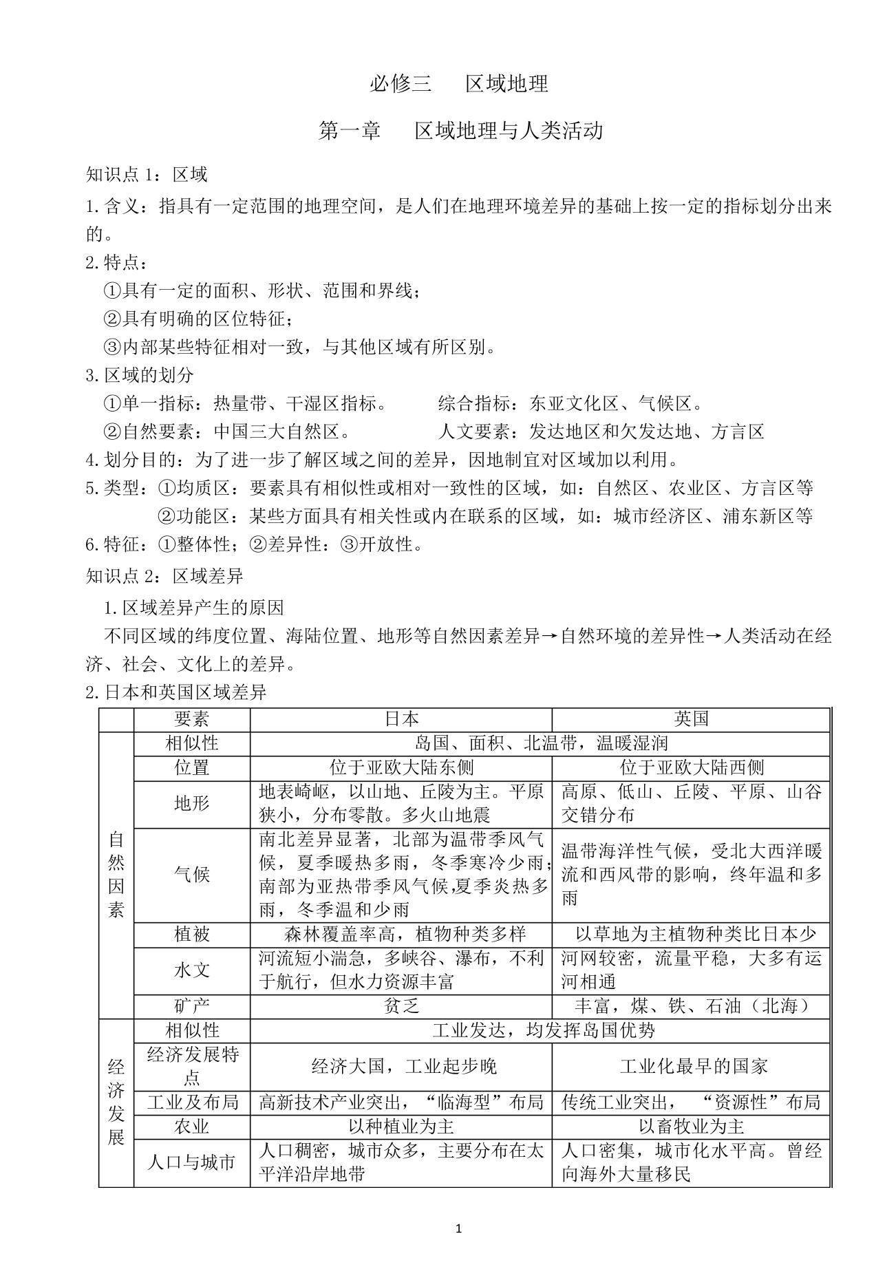 必修3知识清单-备战2021年高中地理学业水平测试知识清单(鲁教版)