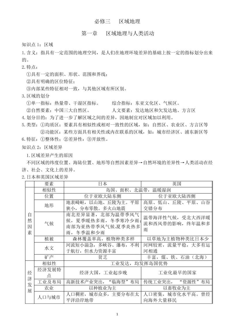 必修3知识清单-备战2021年高中地理学业水平测试知识清单(鲁教版)01