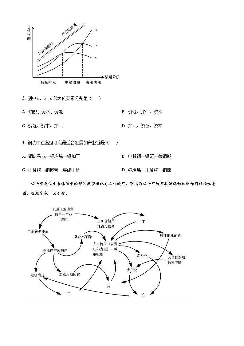 安徽省A10聯(lián)盟2022-2023學(xué)年高二下學(xué)期期中地理試題  Word版無答案第2頁