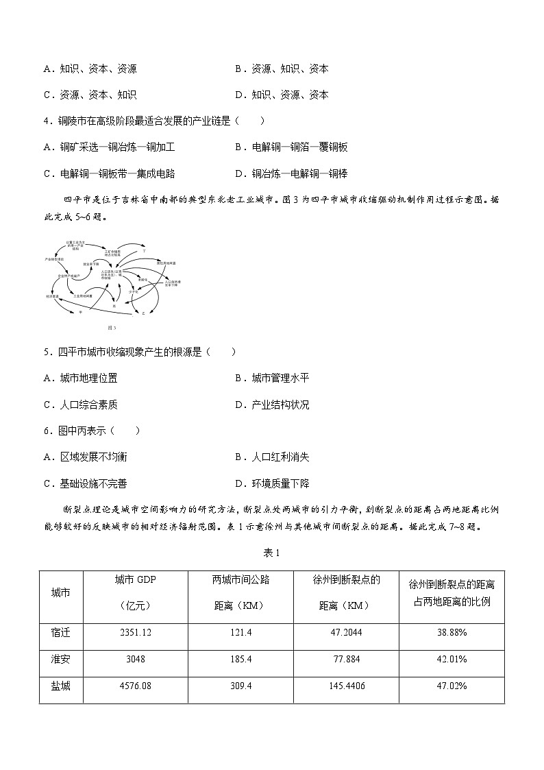 2022-2023学年安徽省合肥一中A10联盟高二下学期4月期中考试地理试题含解析02