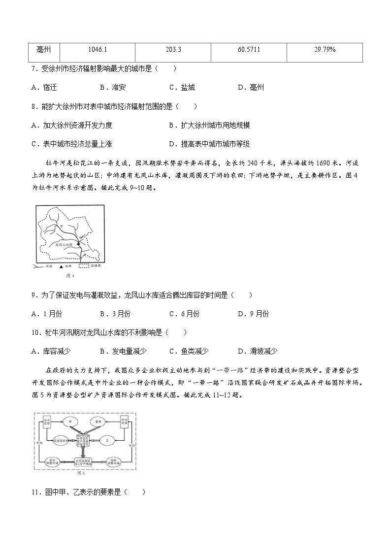 2022-2023学年安徽省合肥一中A10联盟高二下学期4月期中考试地理试题含解析03