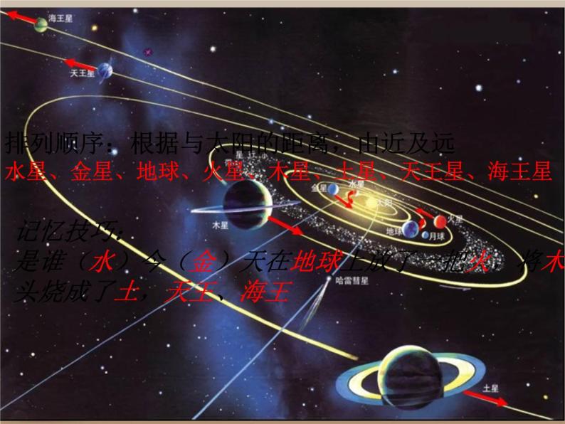 第二课__地球的宇宙环境与地球的圈层结构课件PPT04