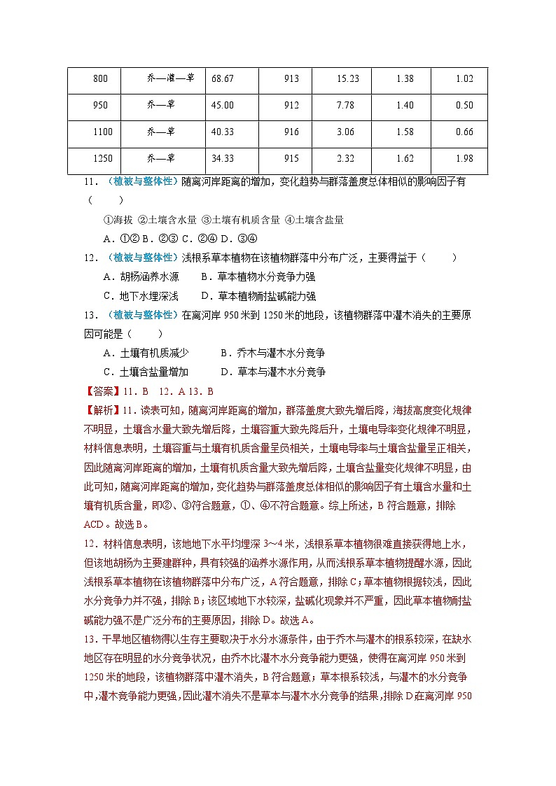 专题06 自然地理环境的整体性与差异性——【全国通用】近10年(2013-2022)高考地理真题分项汇编 解析版第3页
