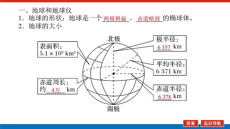第1讲 地球仪与地图课件PPT06