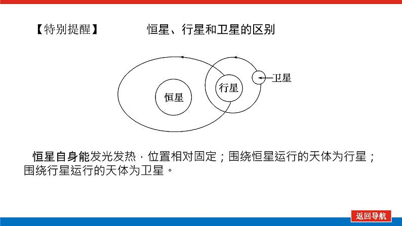 第3讲 地球的宇宙环境 太阳对地球的影响课件PPT07