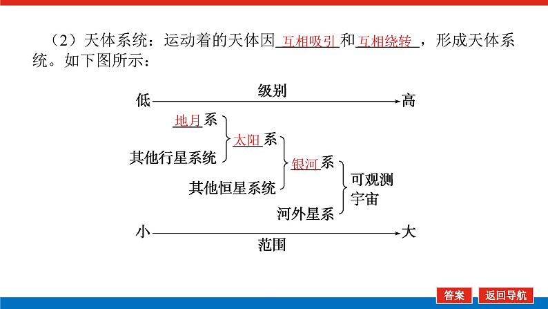第3讲 地球的宇宙环境 太阳对地球的影响课件PPT08