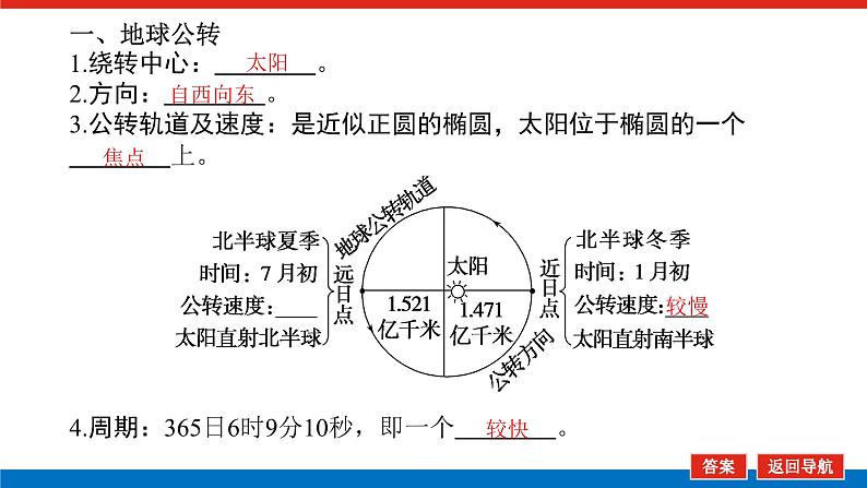 第6讲 地球的公转(一) 地球公转的基本特征与昼夜长短变课件PPT06