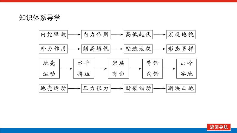 第11讲 地表形态的变化课件PPT第4页
