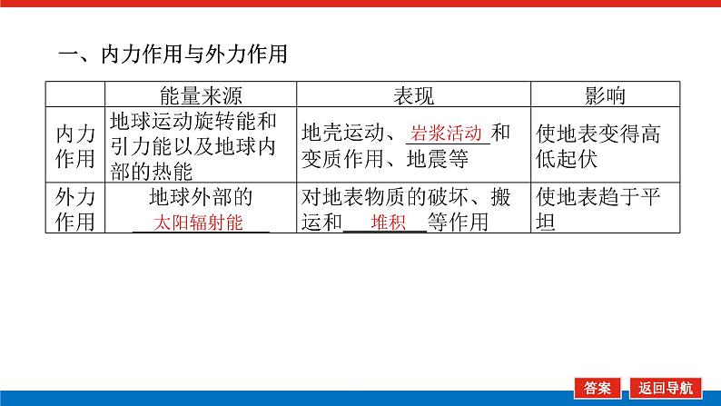 第11讲 地表形态的变化课件PPT第6页