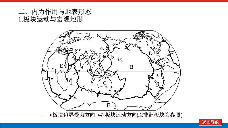 第11讲 地表形态的变化课件PPT第7页
