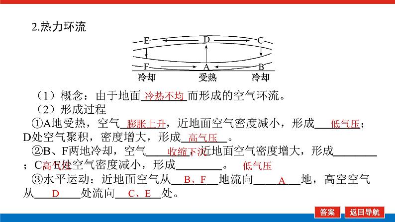 第14讲 热力环流与大气水平运动课件PPT07