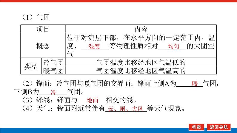 第17讲 天气系统课件PPT第7页