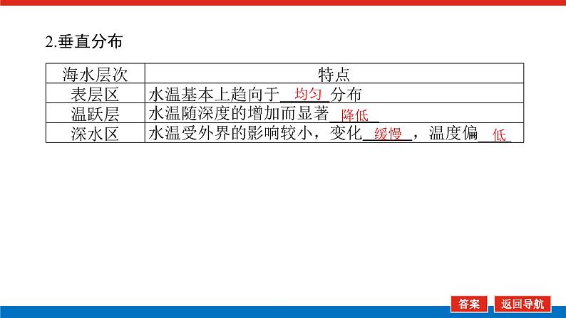 第20讲 海水的性质和运动 海洋与人类课件PPT08