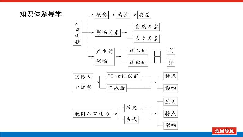 第26讲 人口迁移课件PPT04