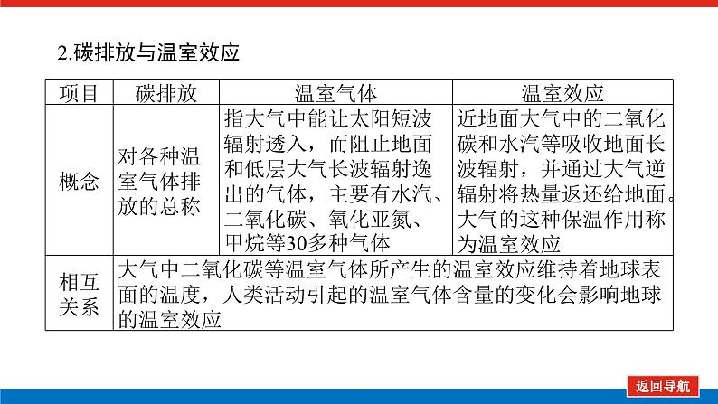 第45讲 碳排放与国际减排合作 自然保护区与生态安全课件PPT第8页
