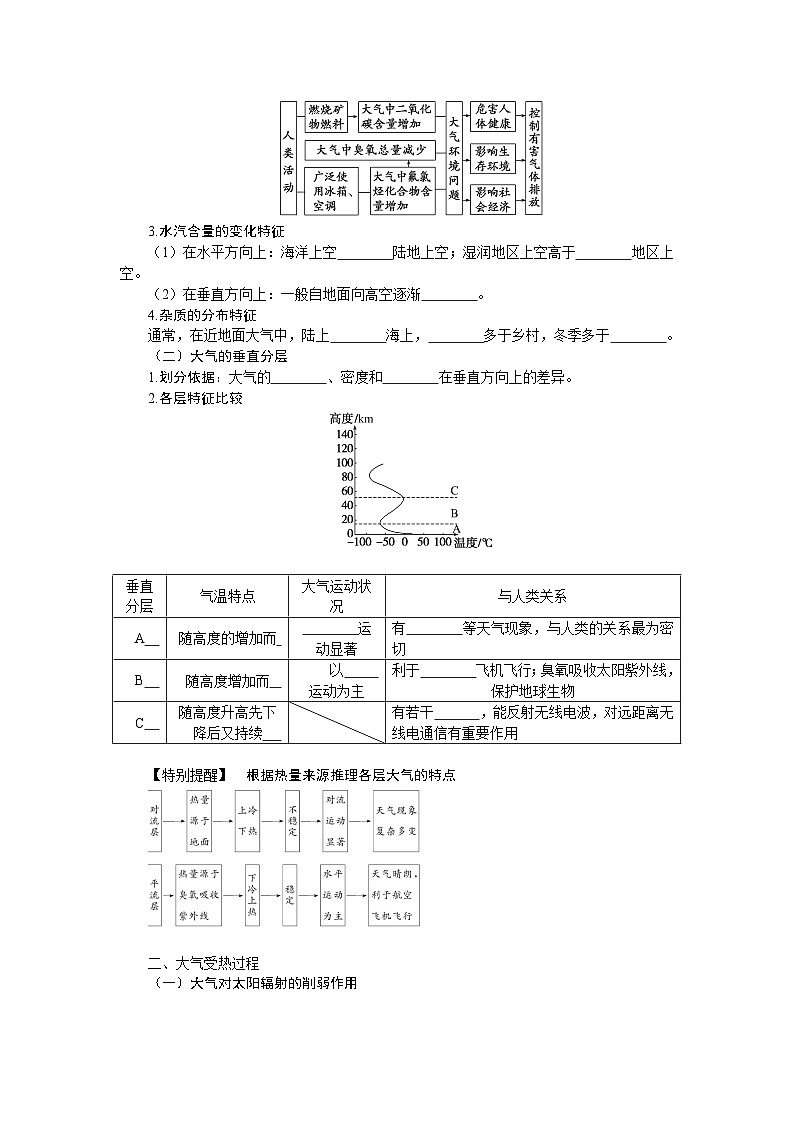 第13讲 大气垂直分层和受热过程第2页