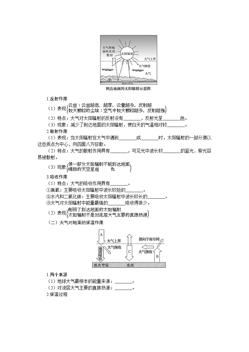 第13讲 大气垂直分层和受热过程第3页