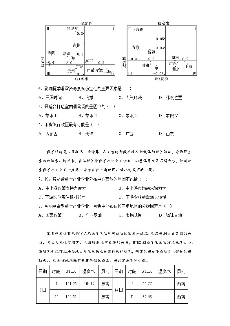 2023届宁夏育才中学高三下学期第三次模拟考试文综地理试题(含答案)第2页