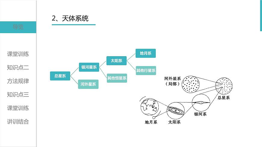 1.1 地球的宇宙環(huán)境 課件 高一地理人教版（2019）必修第一冊(cè)第8頁(yè)