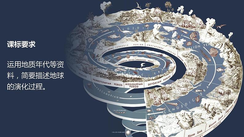 1.3 地球的历史 课件 高一地理人教版(2019)必修第一册第2页
