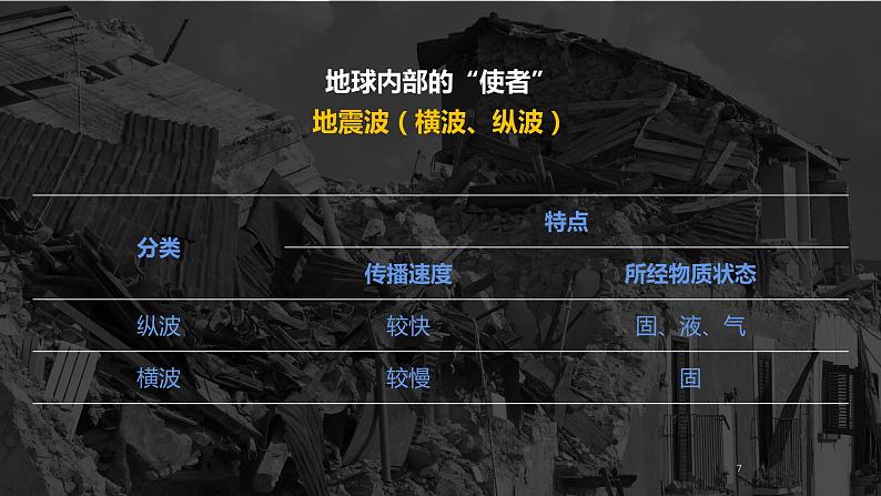 1.4 地球的圈层结构 课件 高一地理人教版(2019)必修第一册第7页