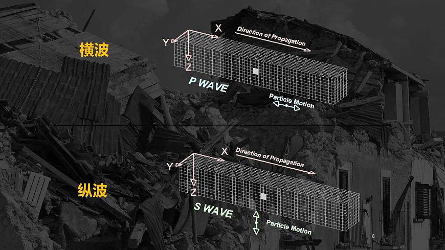 1.4 地球的圈層結(jié)構(gòu) 課件 高一地理人教版（2019）必修第一冊(cè)第8頁