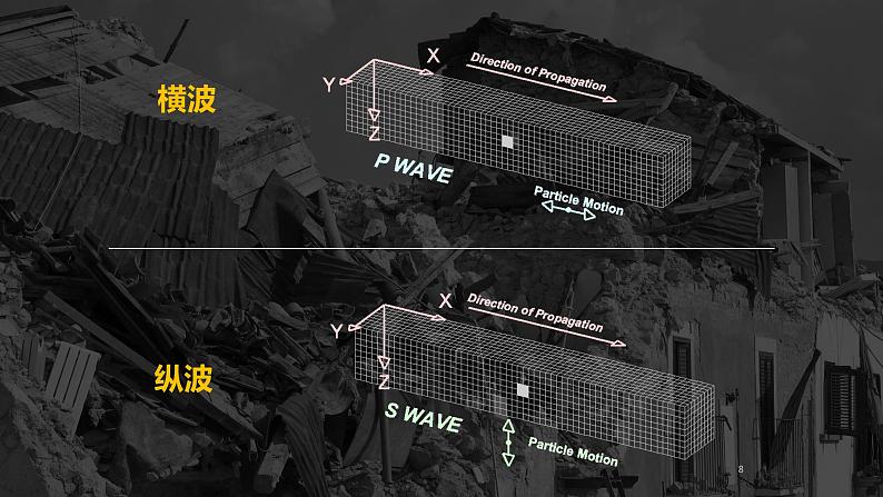 1.4 地球的圈层结构 课件 高一地理人教版(2019)必修第一册第8页