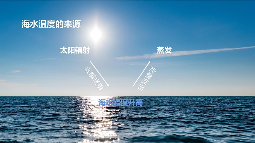 海水的性質(zhì)第4頁