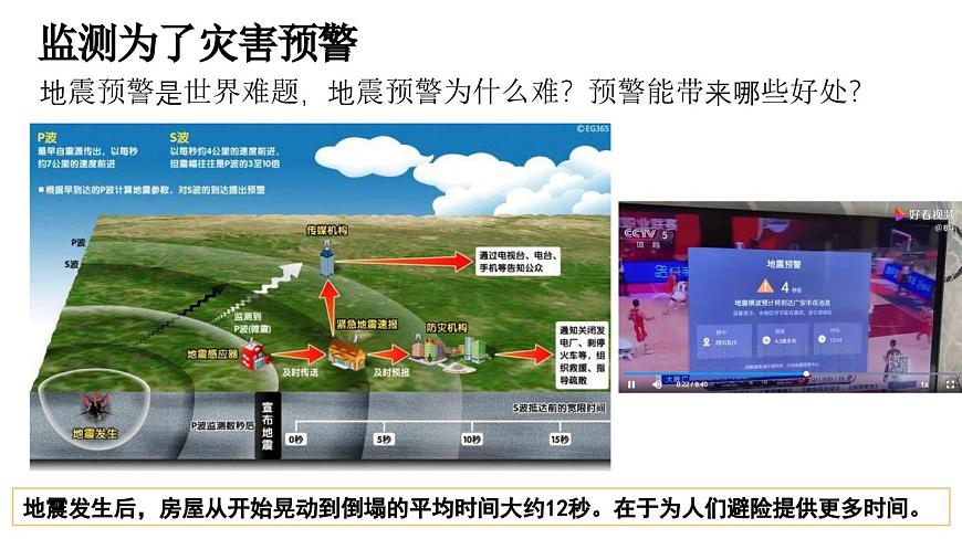 6.3 防災(zāi)減災(zāi) 課件 高一地理人教版(2019)必修第一冊第6頁