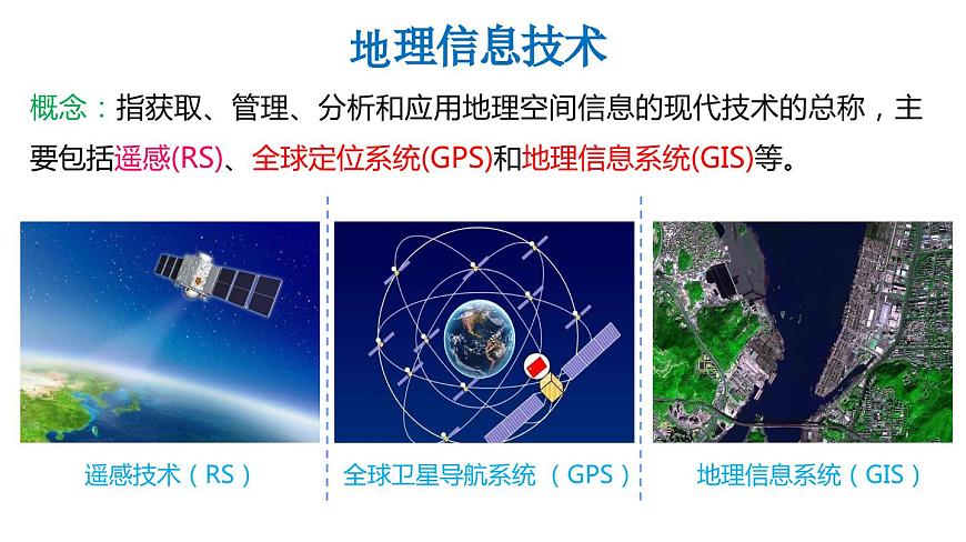 6.4 地理信息技術在防災減災中的應用 課件 高一地理人教版（2019）必修第一冊第3頁