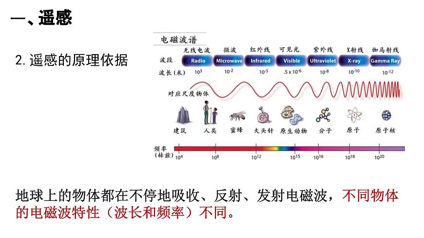 6.4 地理信息技術在防災減災中的應用 課件 高一地理人教版（2019）必修第一冊第5頁