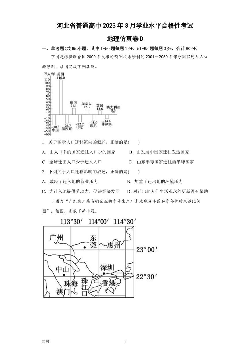 2023年河北省普通高中3月学业水平合格性考试地理仿真卷D（PDF版）