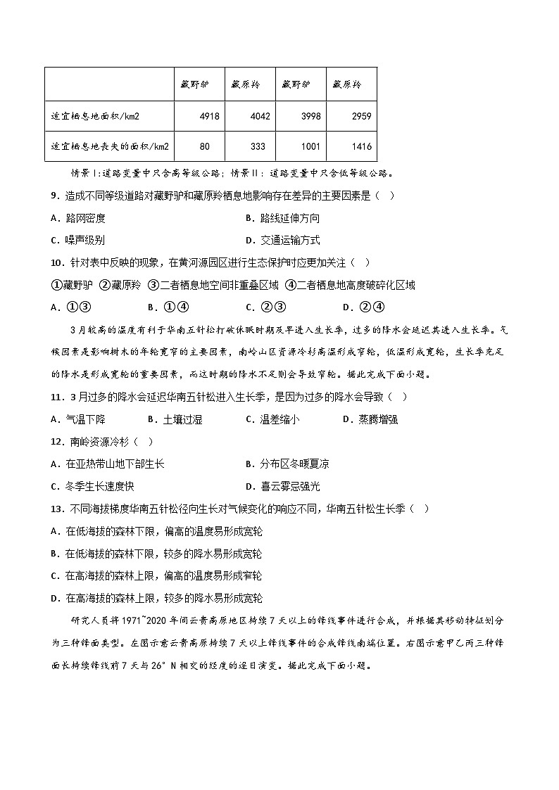 押题卷01-2023年冲刺高考地理考前押题金榜卷(辽宁专用)(原卷版)第3页