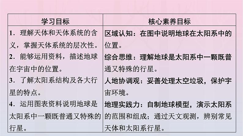 新教材2023年高中地理新人教版必修第一册第1章宇宙中的地球第1节地球的宇宙环境(课件+课时作业)02
