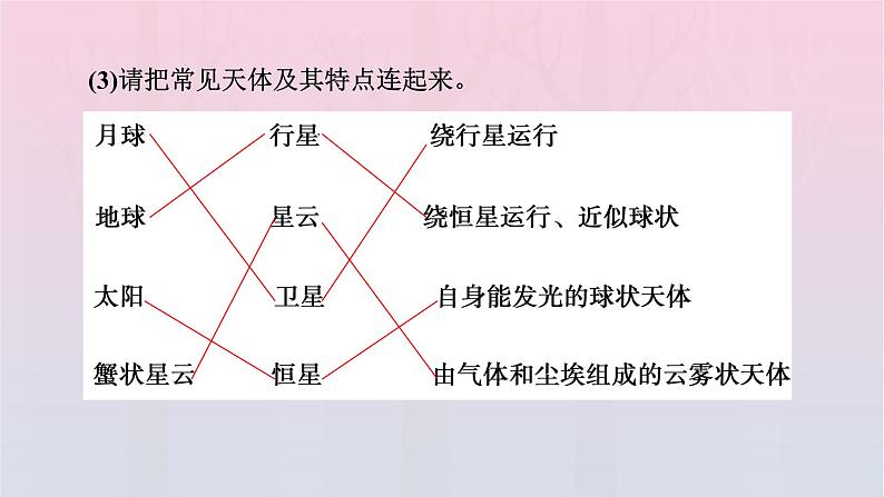 新教材2023年高中地理新人教版必修第一册第1章宇宙中的地球第1节地球的宇宙环境(课件+课时作业)07