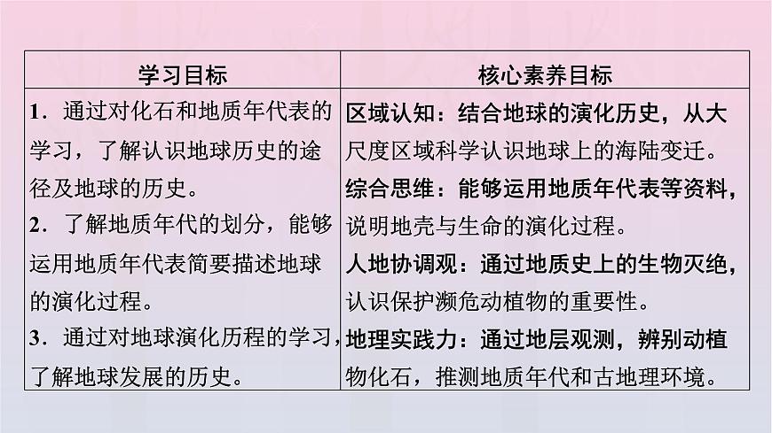 新教材2023年高中地理第1章宇宙中的地球第3節(jié)地球的歷史課件新人教版必修第一冊(cè)第2頁(yè)