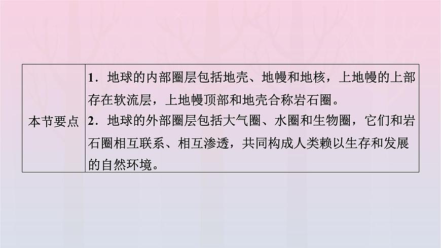 新教材2023年高中地理第1章宇宙中的地球第4節(jié)地球的圈層結(jié)構(gòu)課件新人教版必修第一冊第3頁