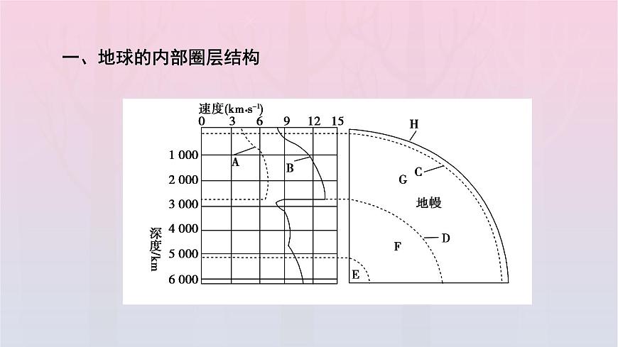 新教材2023年高中地理第1章宇宙中的地球第4節(jié)地球的圈層結(jié)構(gòu)課件新人教版必修第一冊第6頁