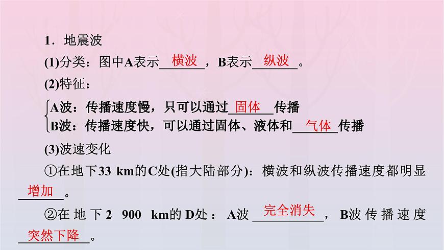 新教材2023年高中地理第1章宇宙中的地球第4節(jié)地球的圈層結(jié)構(gòu)課件新人教版必修第一冊第7頁